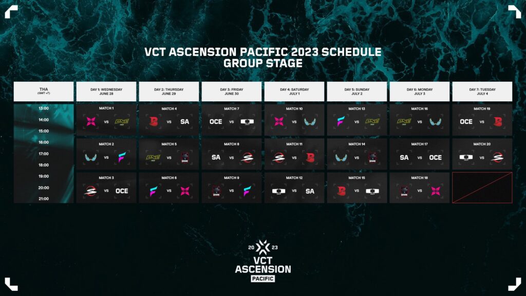 Jadwal VCT 2023 Ascencion Pacific