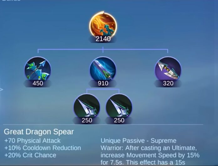 Great Dragon Spear